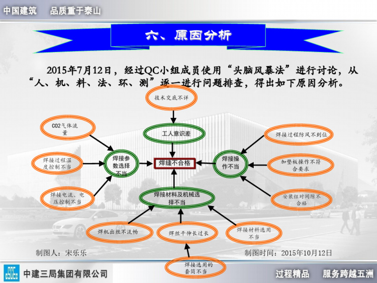 [QC]提高高建钢厚板焊接合格率PPT