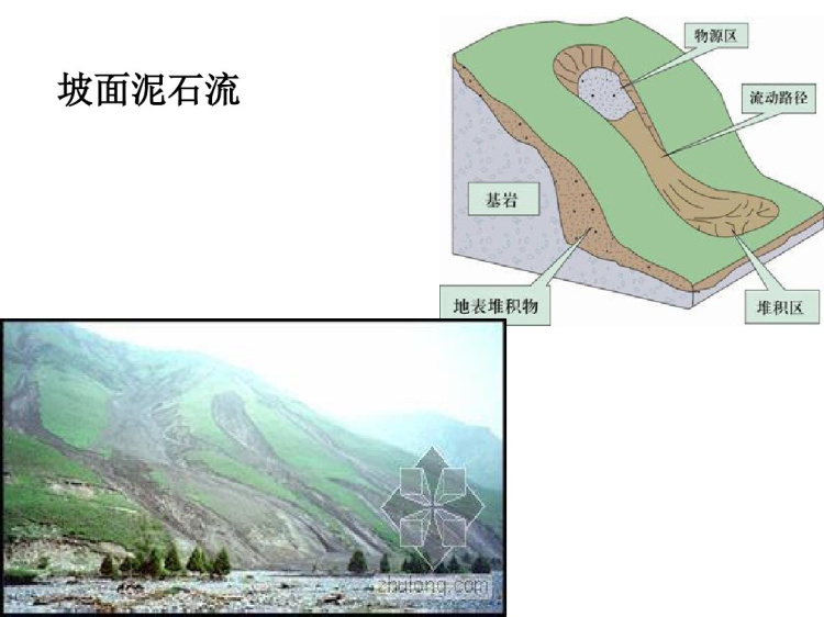 滑坡地质灾害调查与评价相关概念和基本知识PPT