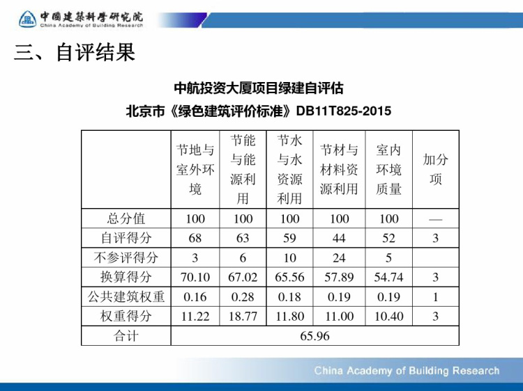 绿色建筑二星设计标识汇报PPT