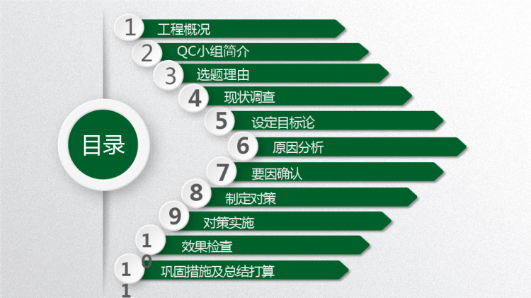 [QC]提高预制管廊接口施工合格率PPT
