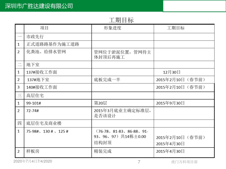 虎门万科策划汇报PPT