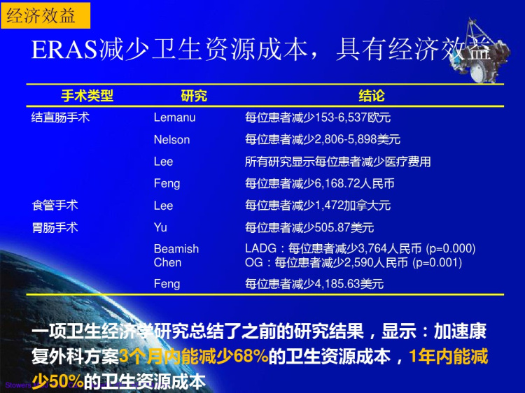 加速康复外科理解与思考PPT