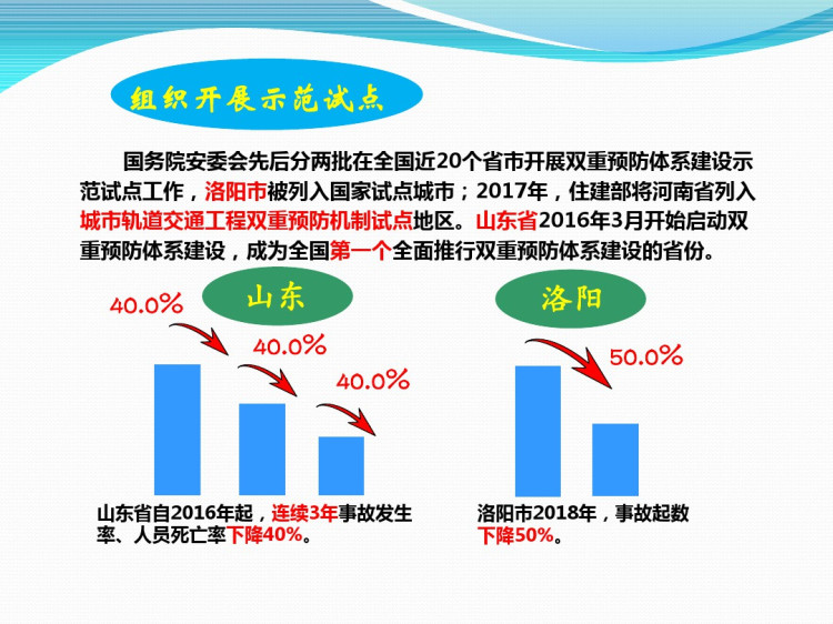 《河南省房屋建筑和市政工程施工安全风险隐患双重预防体系建设实施细则》解读PPT