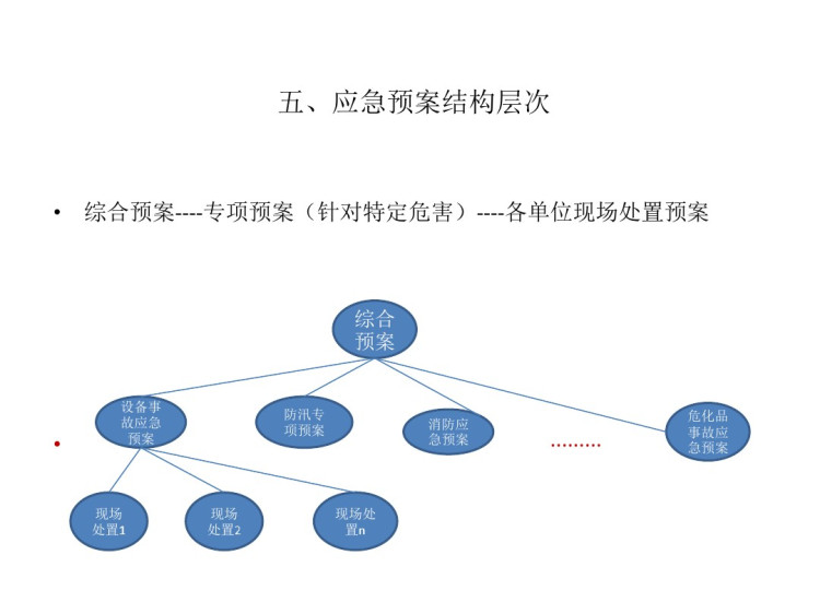 应急管理培训PPT