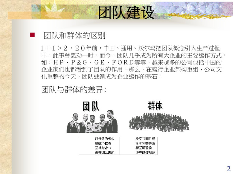 团队合作培训PPT