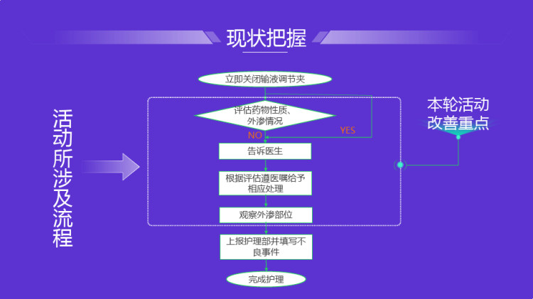 降低新生儿静脉输液外渗率PPT