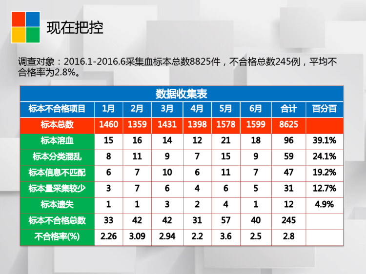 护理PDCA循环案例PPT