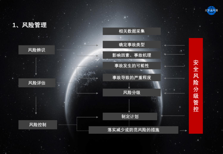 冷链物流企业安全生产双重预防机制手册操作流程培训PPT