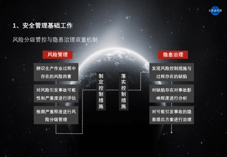 铝箔袋生产企业安全生产双重预防机制手册操作流程培训PPT