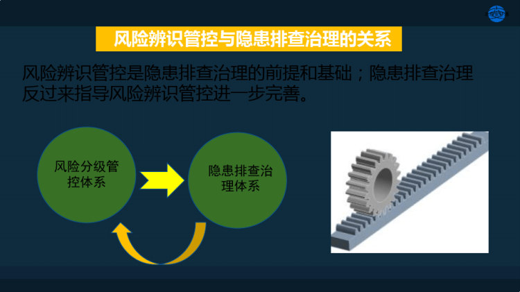 货物运输企业安全生产双体系培训PPT