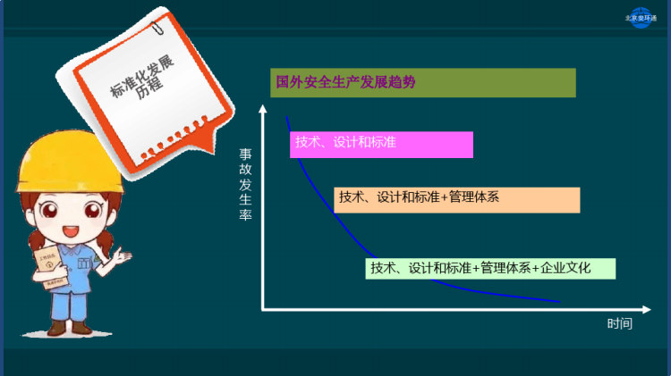 安全生产标准化管理体系PPT