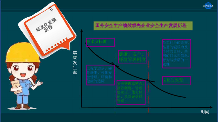 蛋糕房安全生产标准化培训PPT