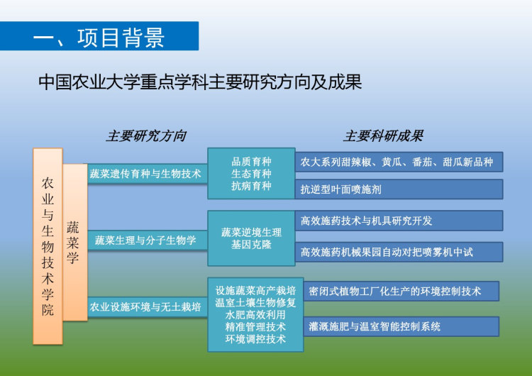 智慧农场农业示范区大数据方案汇报PPT