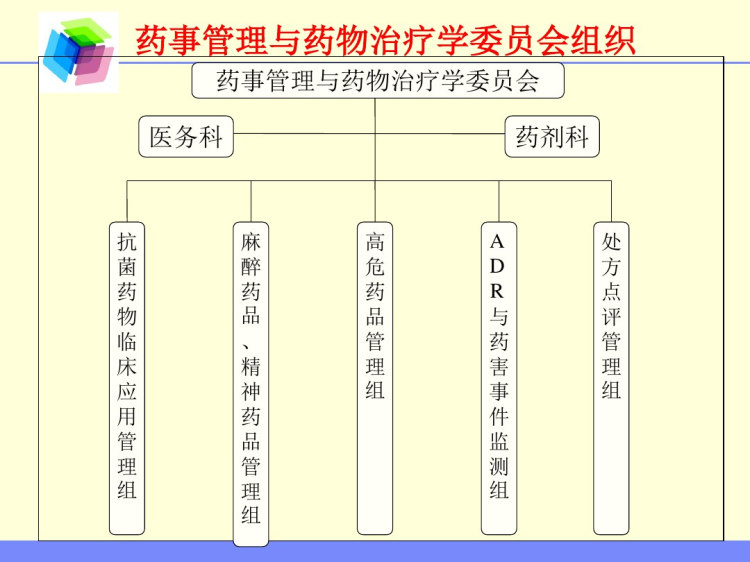 医院药事管理PPT课件
