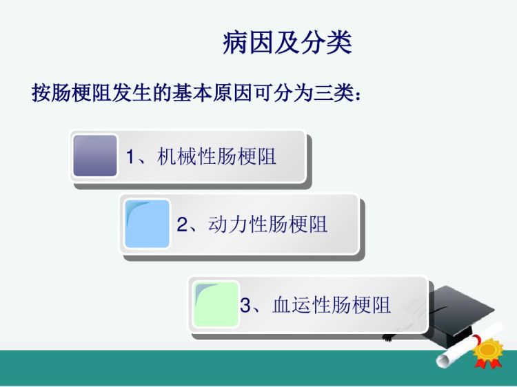 肠梗阻护理查房完整版PPT课件