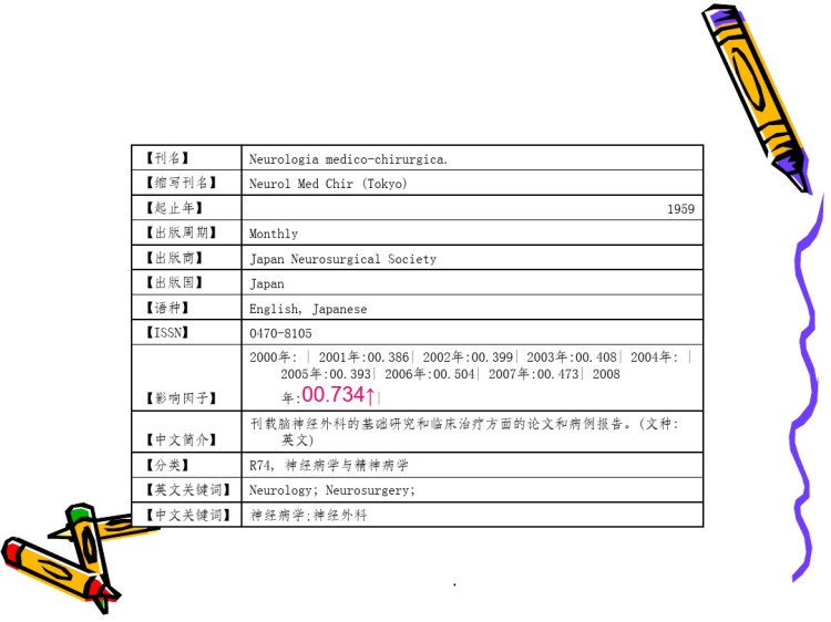 神经外科SCI相关期刊PPT