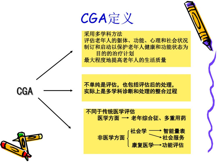 老年综合评估PPT