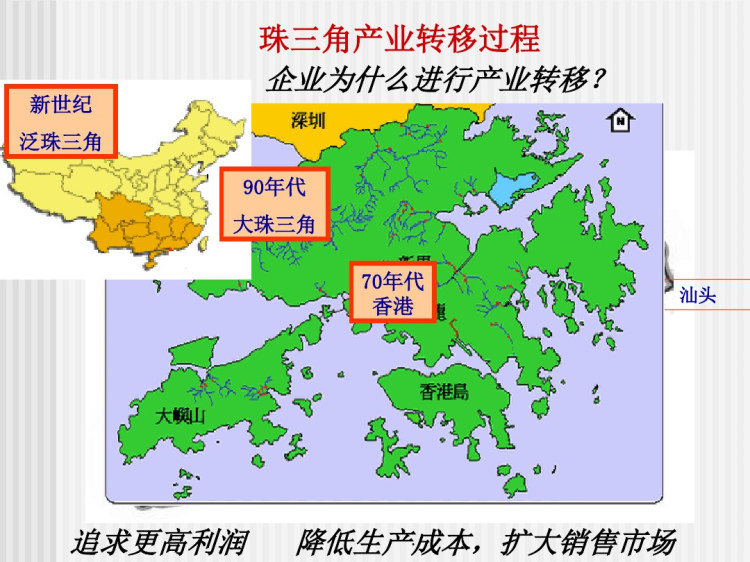 产业转移PPT