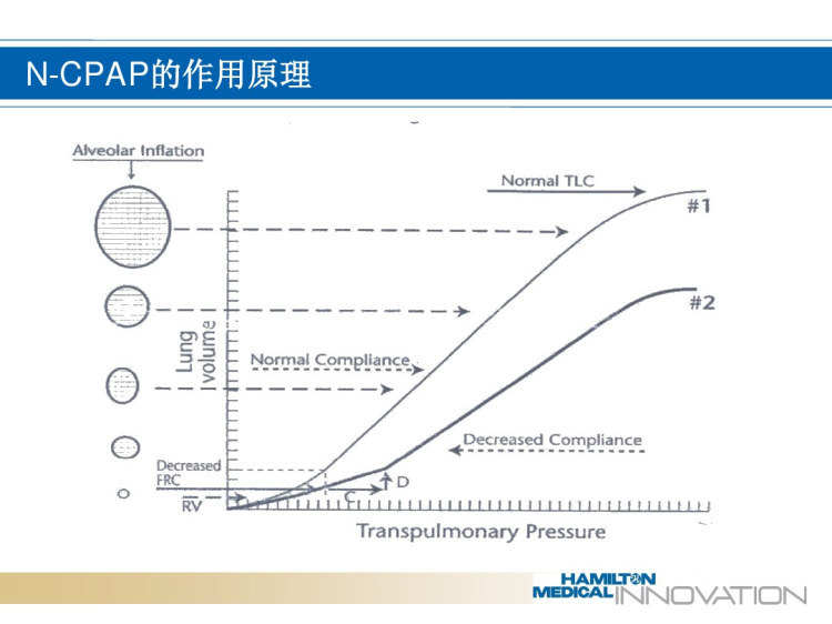 NCPAP临床运用PPT