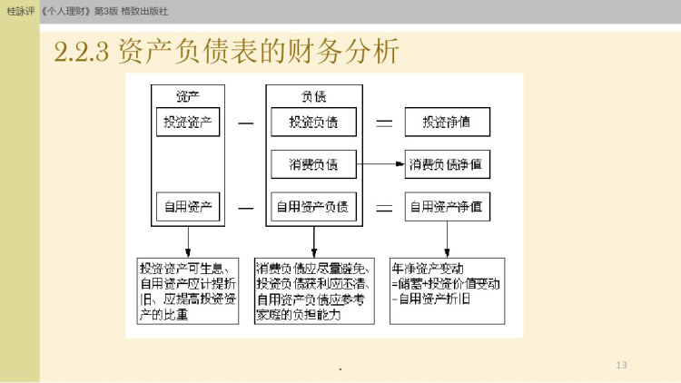 个人财务分析第版PPT