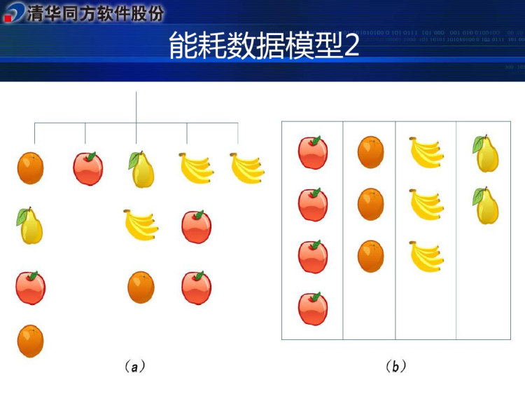 建筑能耗分项计量PPT