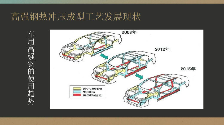热冲压成型概述PPT