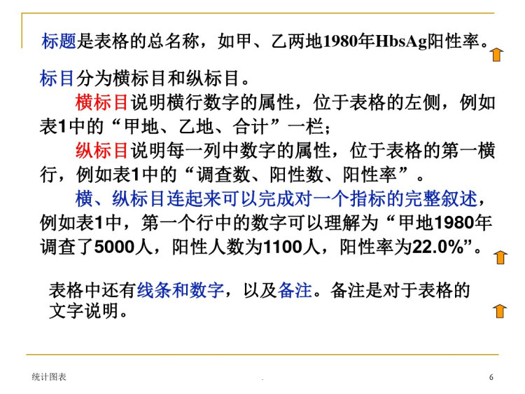 医学统计学PPT