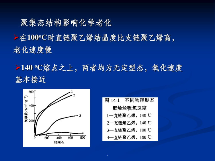 高分子材料老化性能PPT