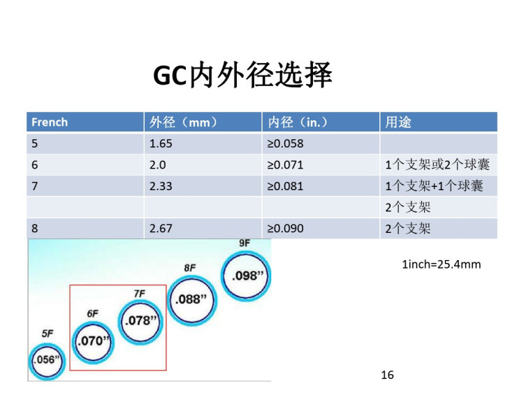 冠脉介入器械最全PPT