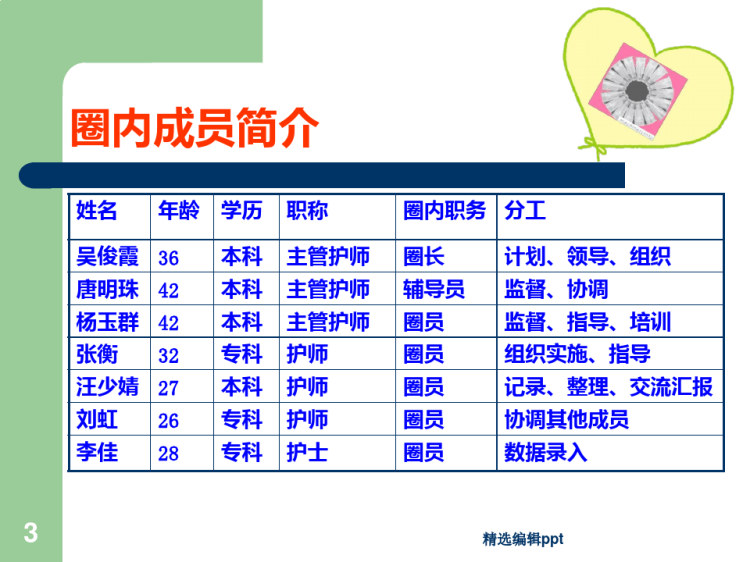 提高糖尿病病人自我注射胰岛素规范率PPT