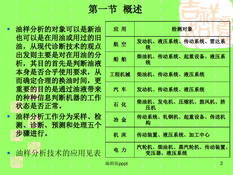 油样分析PPT
