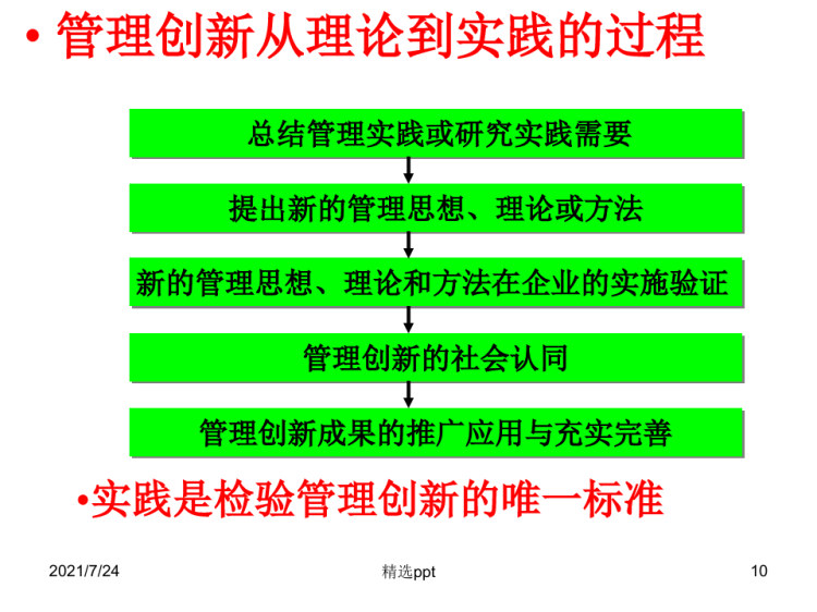 企业管理创新能力及培育PPT