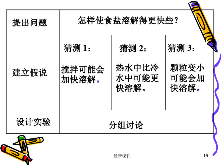 物质溶解性PPT