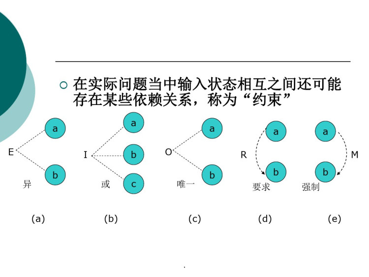 黑盒因果图法PPT