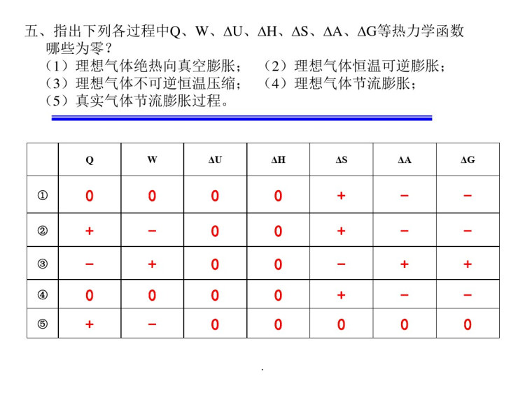 热力学第二定律PPT