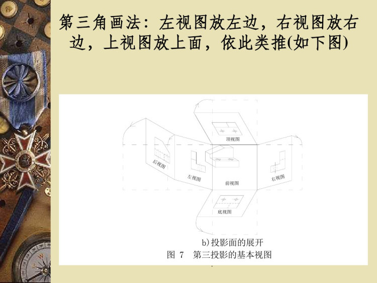 机械识图基础知识完整版PPT