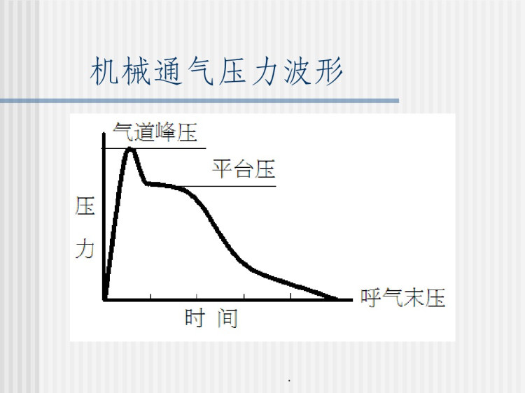 机械通气PPT