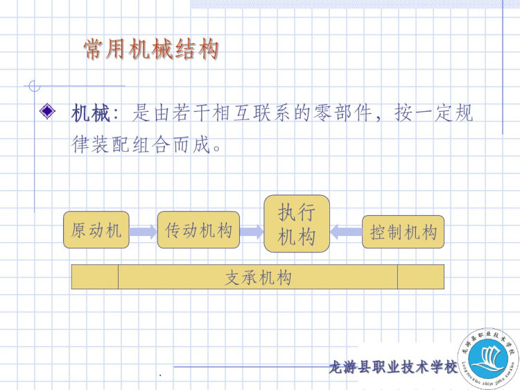 安全生产技术基础知识PPT课件