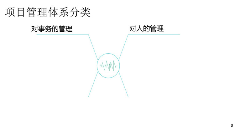 项目管理之团队管理和沟通管理PPT