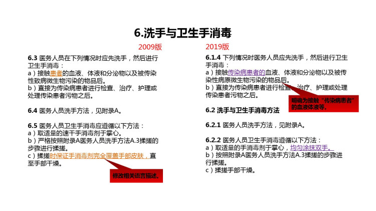 医务人员手卫生规范两版对比PPT