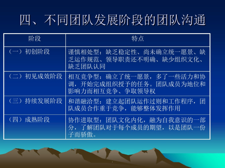 群体沟通团队沟通PPT