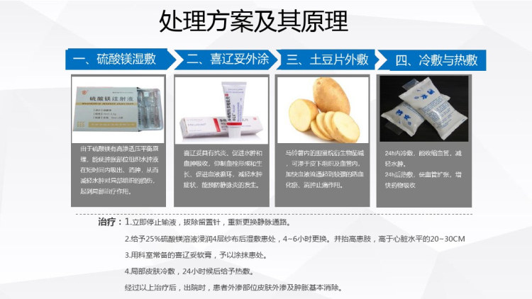静脉输液氯化钾外渗案例PPT