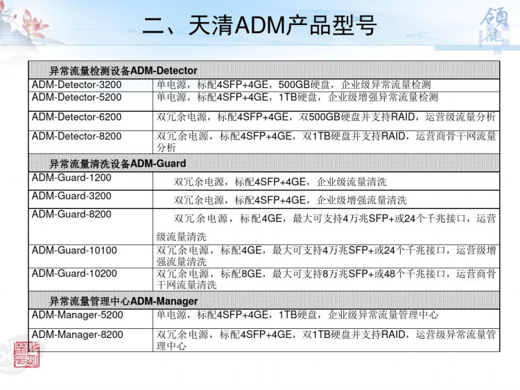 启明星辰产品管理中心PPT
