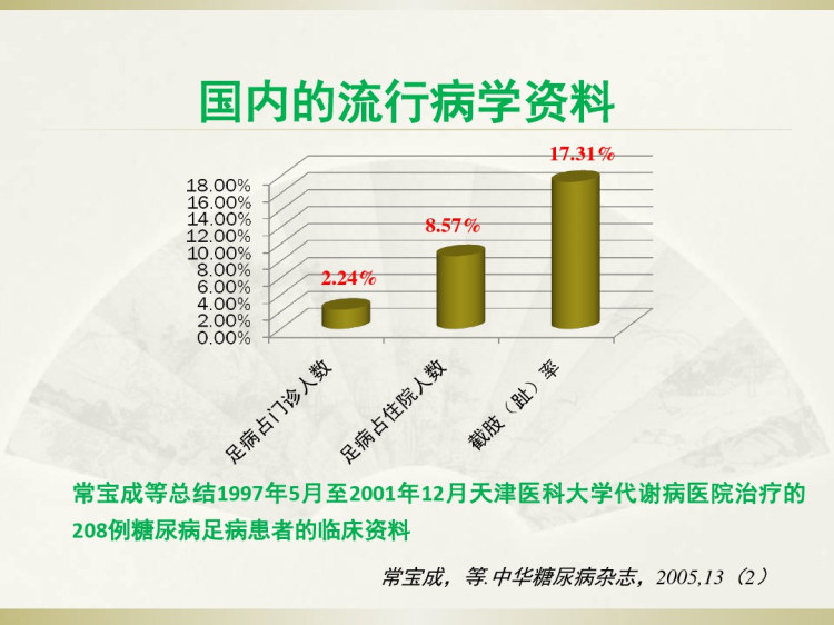 糖尿病足筛查与评估PPT