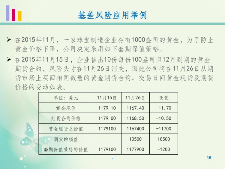 套期保值策略PPT