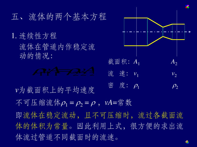 流量测量PPT