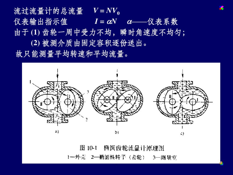 流量测量PPT