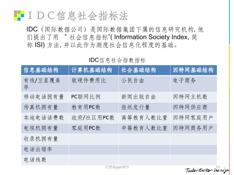 信息化测度PPT