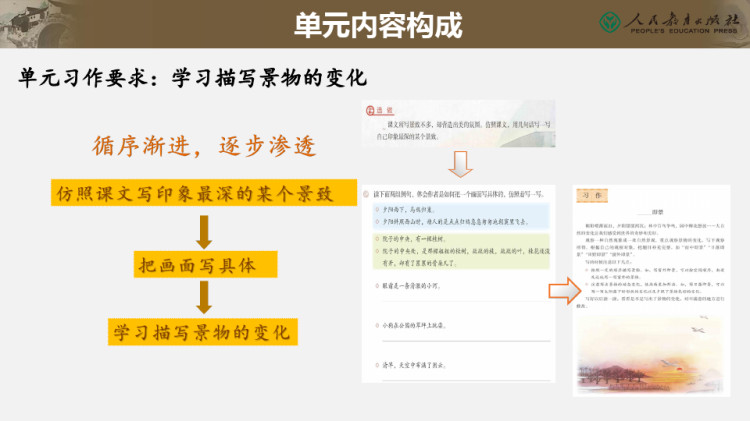 统编小学语文五年级上册第七单元解读PPT