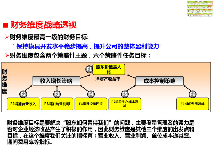 制造业战略地图及战略透视PPT